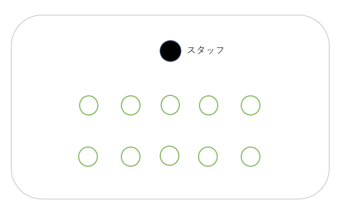 かんたん運動教室と昔なつかし遊びの会場レイアウト