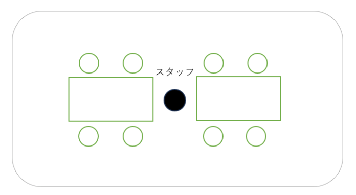 つみき教室とアナログゲーム教室の会場レイアウト